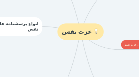Mind Map: عزت نفس