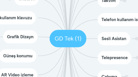 Mind Map: GD Tek (1)