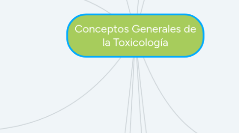 Mind Map: Conceptos Generales de la Toxicología