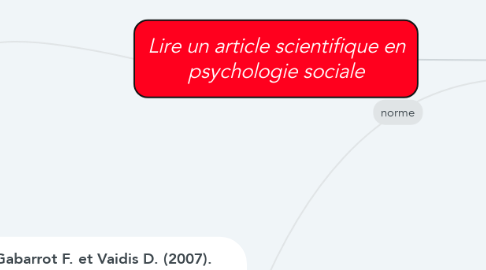 Mind Map: Lire un article scientifique en psychologie sociale