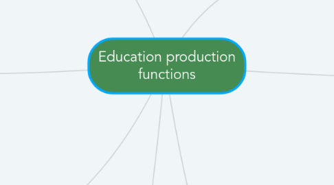 Mind Map: Education production functions