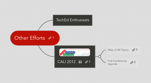 Mind Map: Other Efforts