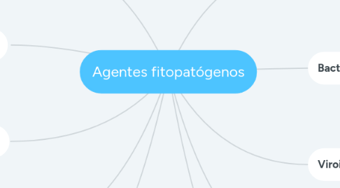 Mind Map: Agentes fitopatógenos