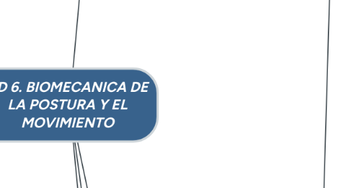 Mind Map: UD 6. BIOMECANICA DE LA POSTURA Y EL MOVIMIENTO