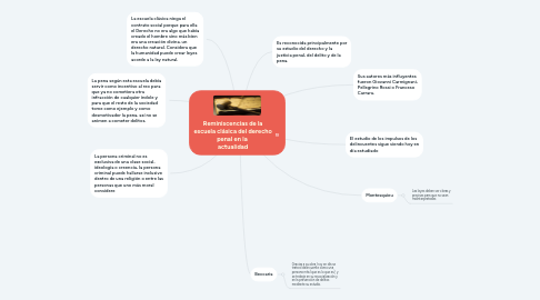 Mind Map: Reminiscencias de la escuela clásica del derecho penal en la  actualidad