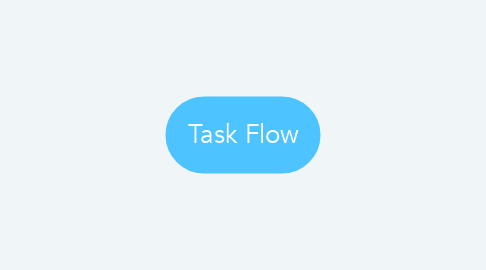 Mind Map: Task Flow