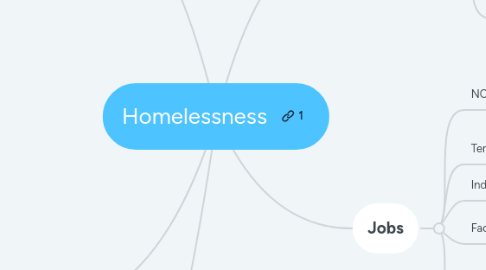 Mind Map: Homelessness