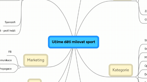 Mind Map: Učíme děti milovat sport