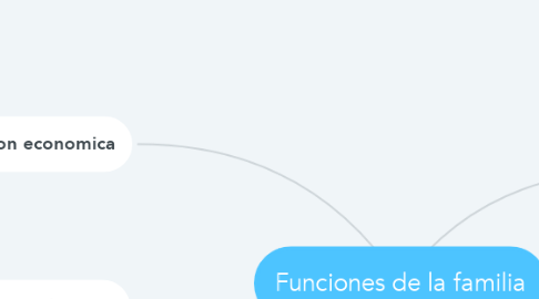 Mind Map: Funciones de la familia