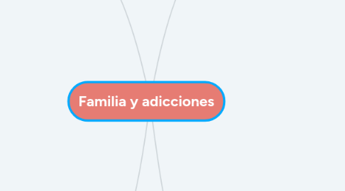 Mind Map: Familia y adicciones