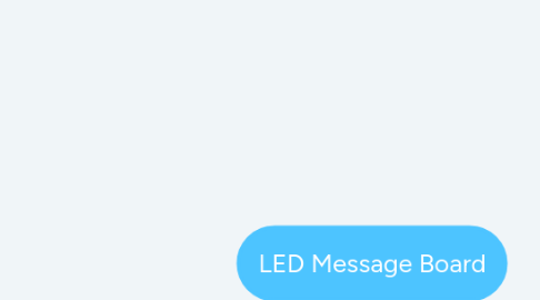 Mind Map: LED Message Board