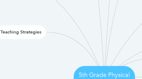 Mind Map: 5th Grade Physical Education