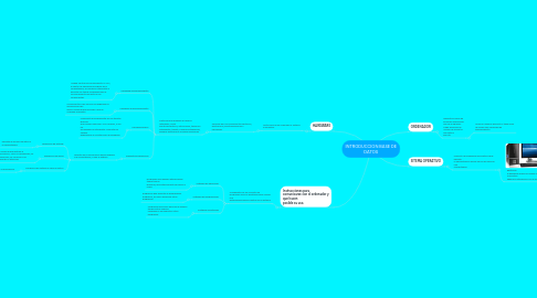 Mind Map: INTRODUCCION BASE DE DATOS