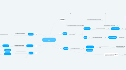 Mind Map: Instrumentos De Medición Lineal