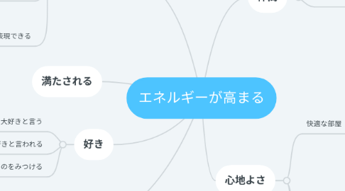 Mind Map: エネルギーが高まる