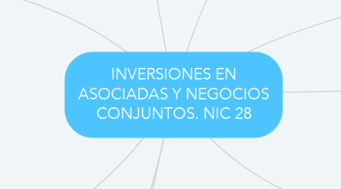 Mind Map: INVERSIONES EN ASOCIADAS Y NEGOCIOS CONJUNTOS. NIC 28