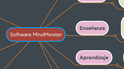 Mind Map: Software MindMeister