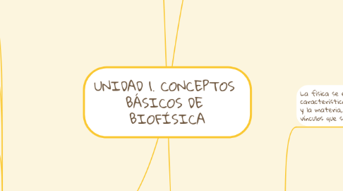Mind Map: UNIDAD 1. CONCEPTOS BÁSICOS DE BIOFÍSICA