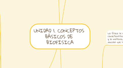 Mind Map: UNIDAD 1. CONCEPTOS  BÁSICOS DE  BIOFÍSICA