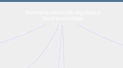 Mind Map: Sistema de Gestión de Seguridad y Salud en el Trabajo