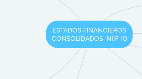 Mind Map: ESTADOS FINANCIEROS CONSOLIDADOS NIIF 10