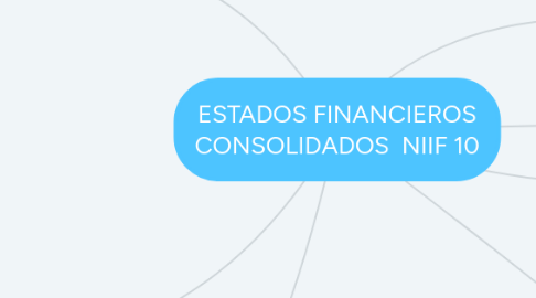 Mind Map: ESTADOS FINANCIEROS CONSOLIDADOS  NIIF 10