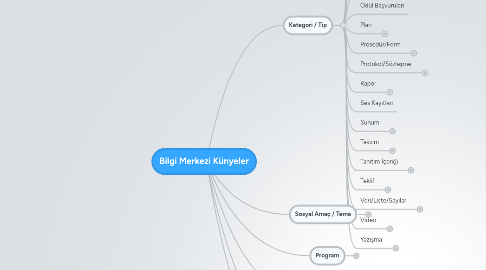 Mind Map: Bilgi Merkezi Künyeler