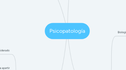 Mind Map: Psicopatología