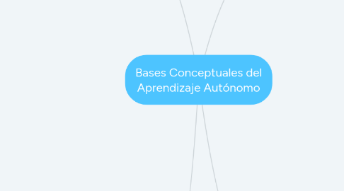 Mind Map: Bases Conceptuales del Aprendizaje Autónomo