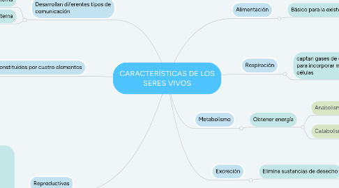 Mind Map: CARACTERÍSTICAS DE LOS SERES VIVOS