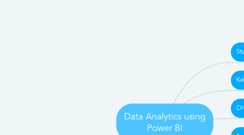 Mind Map: Data Analytics using Power BI