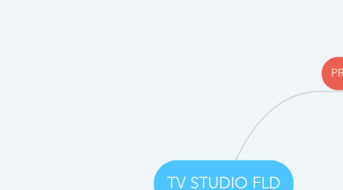 Mind Map: TV STUDIO FLD