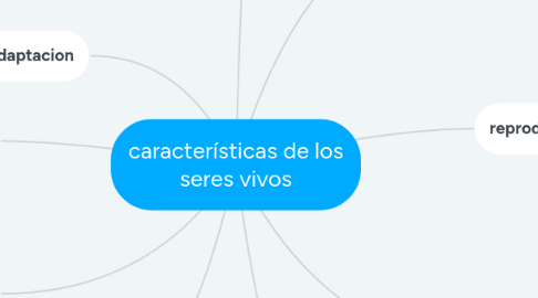 Mind Map: características de los seres vivos