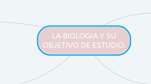 Mind Map: LA BIOLOGIA Y SU OBJETIVO DE ESTUDIO.