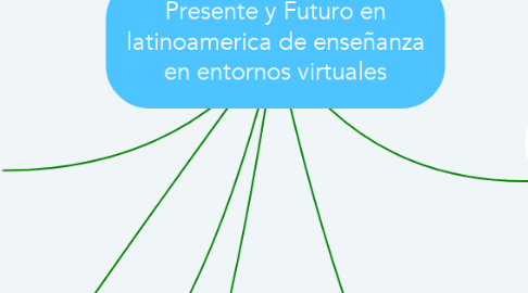 Mind Map: Presente y Futuro en latinoamerica de enseñanza en entornos virtuales