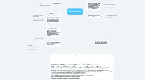 Mind Map: Presente y Futuro en latinoamerica de enseñanza en entornos virtuales