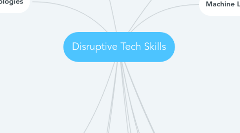 Mind Map: Disruptive Tech Skills