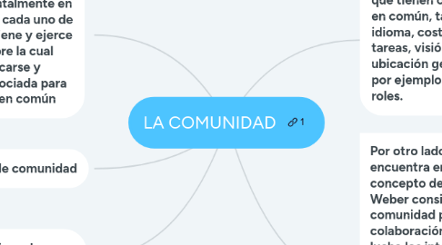Mind Map: LA COMUNIDAD