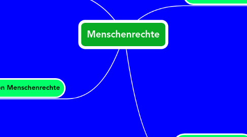 Mind Map: Menschenrechte