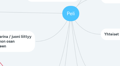 Mind Map: Peli