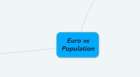 Mind Map: Euro vs Population