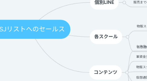 Mind Map: TSJリストへのセールス