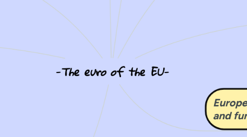 Mind Map: -The euro of the EU-