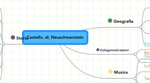 Mind Map: Castello_di_Neuschwanstein