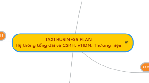 Mind Map: TAXI BUSINESS PLAN Hệ thống tổng đài và CSKH, VHDN, Thương hiệu