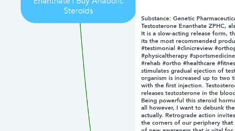 Mind Map: Balkan Pharma Testosterone Enanthate | Buy Anabolic Steroids