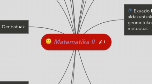 Mind Map: Matematika II