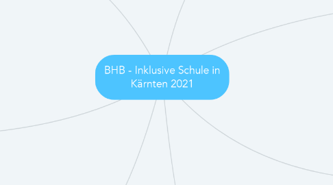 Mind Map: BHB - Inklusive Schule in Kärnten 2021
