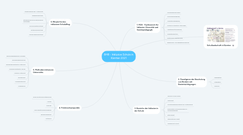 Mind Map: BHB - Inklusive Schule in Kärnten 2021