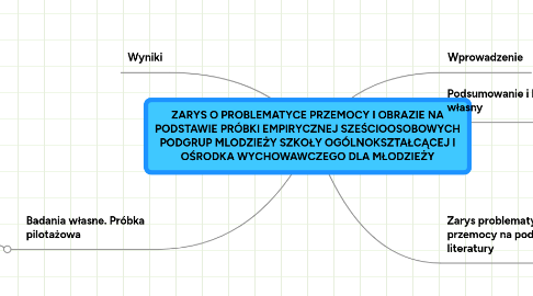 Mind Map: ZARYS O PROBLEMATYCE PRZEMOCY I OBRAZIE NA PODSTAWIE PRÓBKI EMPIRYCZNEJ SZEŚCIOOSOBOWYCH PODGRUP MLODZIEŻY SZKOŁY OGÓLNOKSZTAŁCĄCEJ I OŚRODKA WYCHOWAWCZEGO DLA MŁODZIEŻY